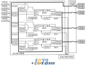 ic72