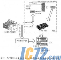 ic72