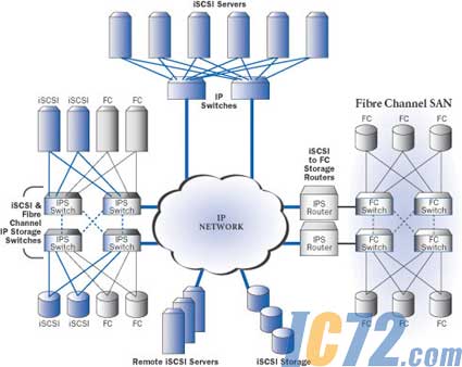 IC72