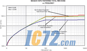 ic72