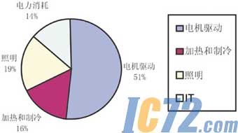 IC72
