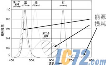 IC72