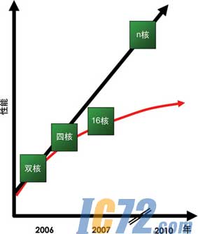 IC72新闻中心