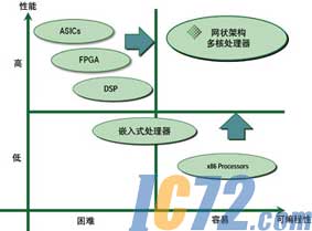 IC72新闻中心