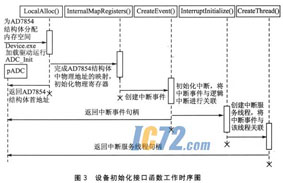 ic72