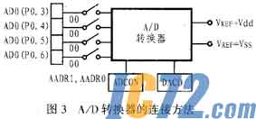IC72