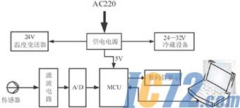 IC72新闻中心