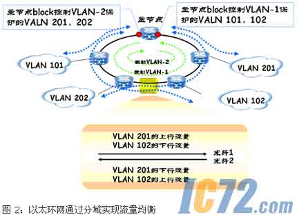 ic72