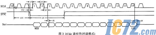 ic72