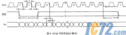 ic72