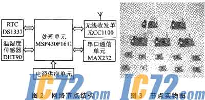 IC72