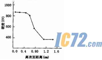 ic72