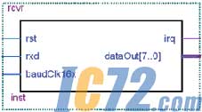 IC72