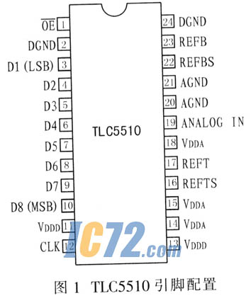 IC72