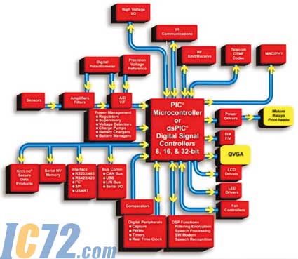 IC72��������
