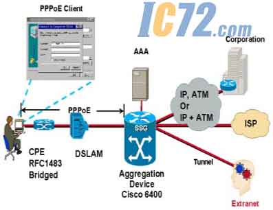 ic72