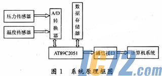 IC72新闻中心