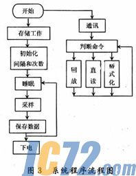ic72