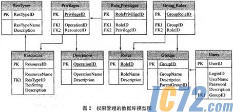 IC72新闻中心