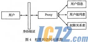 IC72新闻中心
