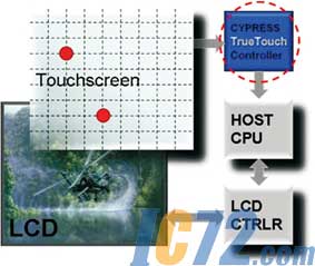 IC72