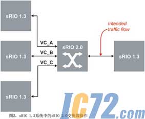 IC72