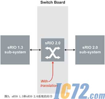 IC72