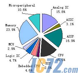 IC72