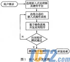 IC72新闻中心