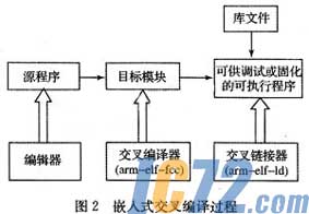 IC72新闻中心