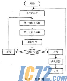 ic72