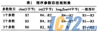 ic72