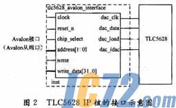 ic72