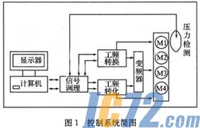 IC72新闻中心