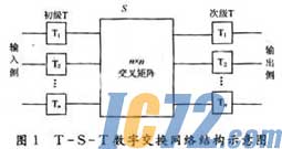 IC72
