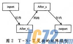 IC72