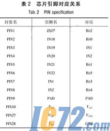 ic72