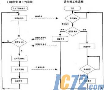 IC72新闻中心