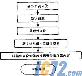 IC72新闻中心
