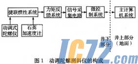IC72
