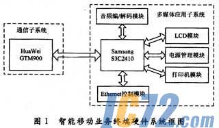 IC72新闻中心