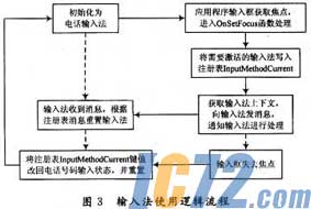 IC72新闻中心