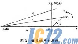 IC72