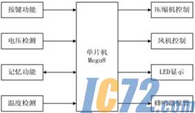 IC72