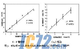 ic72