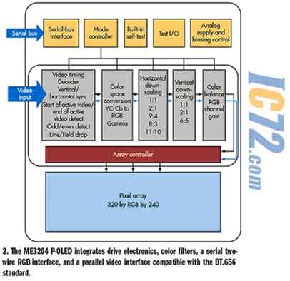 ic72