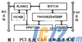 ic72新闻中心