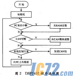 ic72新闻中心
