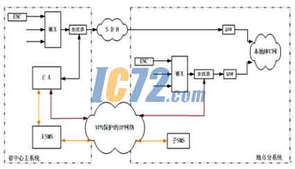 ic72
