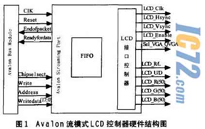 ic72